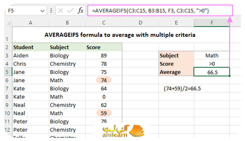 averageifs excel